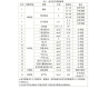 室內(nèi)空氣檢測(cè)標(biāo)準(zhǔn)